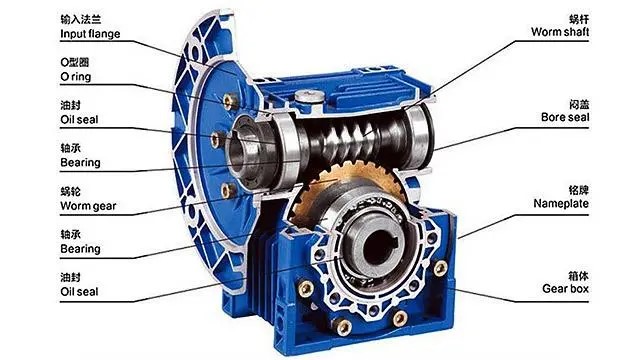 蝸輪蝸杆減速機扭矩的選擇